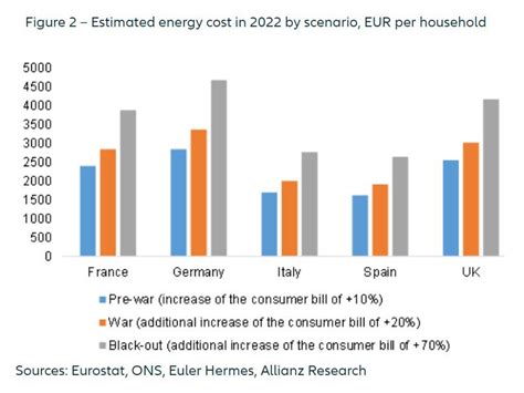 euler hermes energy|euler hermes forecast 2022.